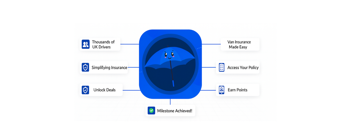 My Portal App Reaches Milestone: Simplifying Van Insurance for Thousands of UK Drivers
